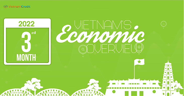 Vietnam’s economic overview (1Q2022)